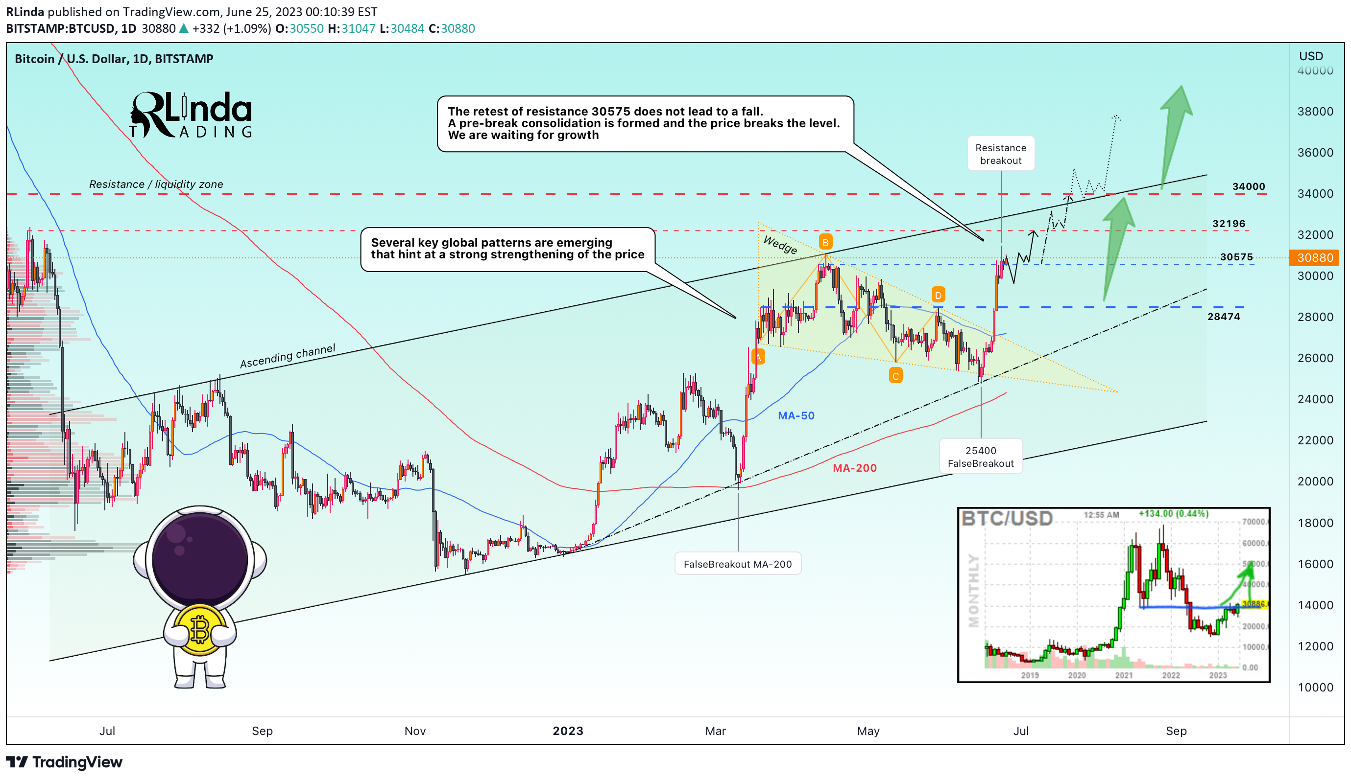 TradingView Idea Image