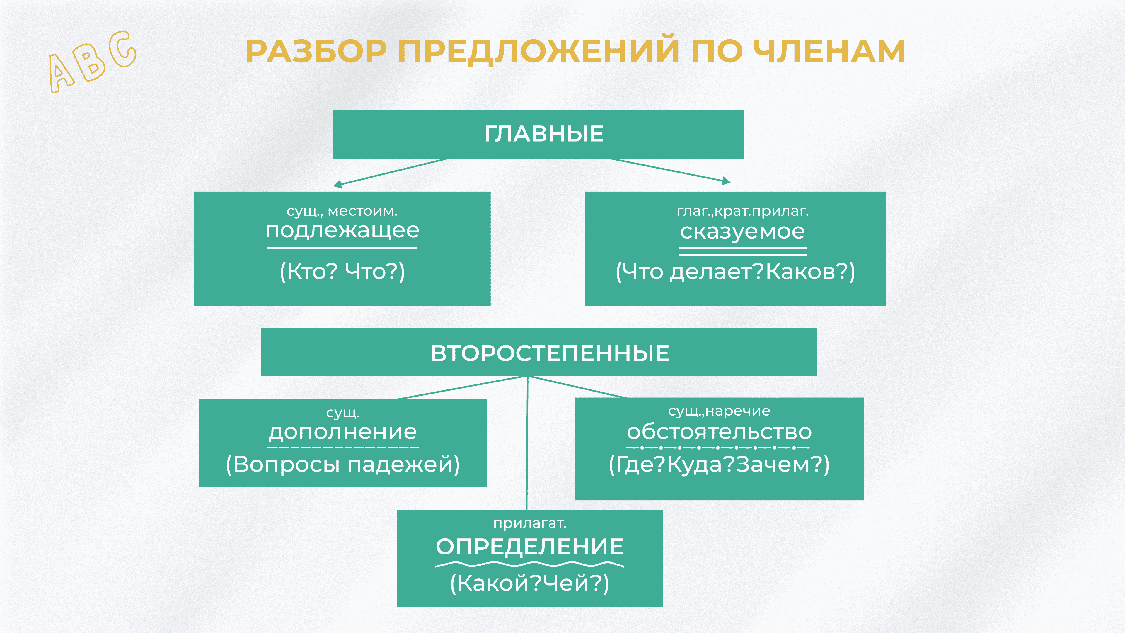 8 класс Русский язык -4