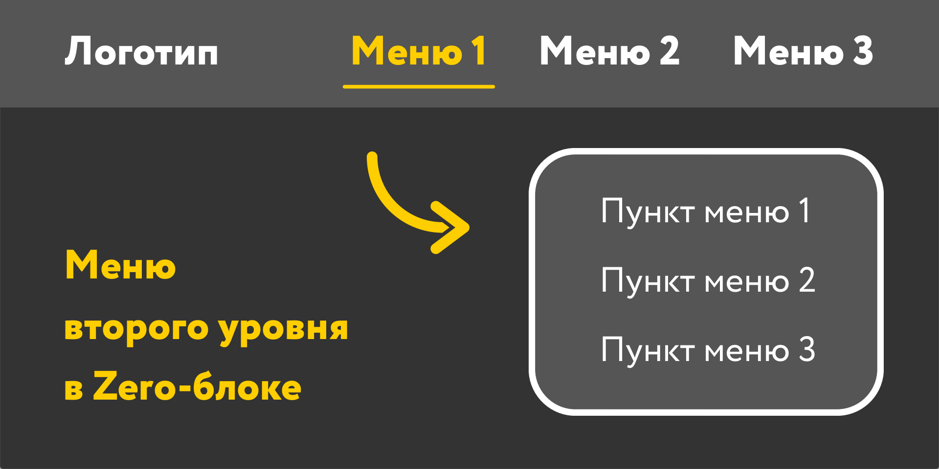 Меню второго уровня из Zero-блока по клику или наведению