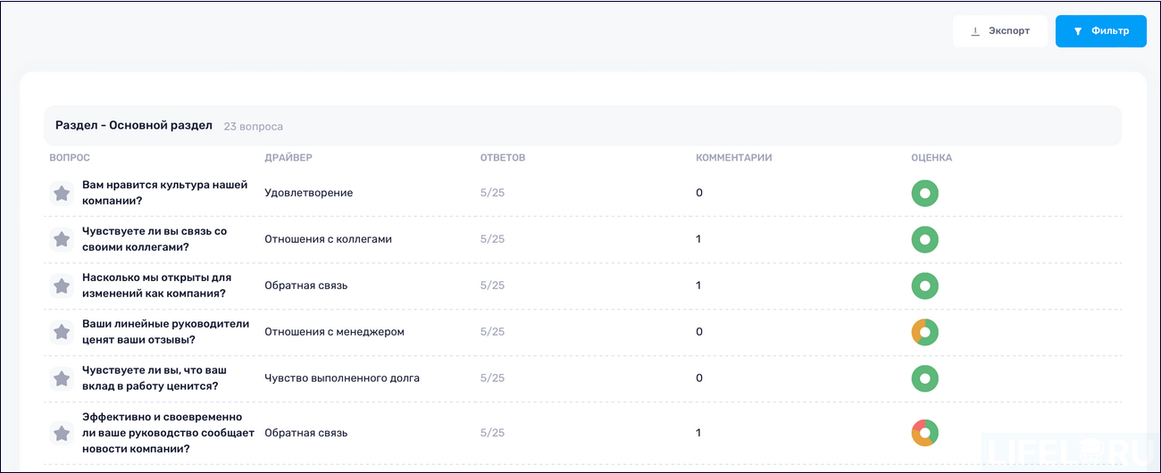 HR-автоматизация, HR-платформа, МояКоманда HCM, LMS, LXP, HCM, Пульс HR