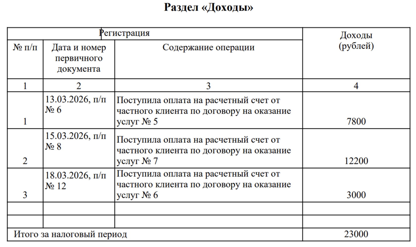 Патент для онлайн-школ и образования