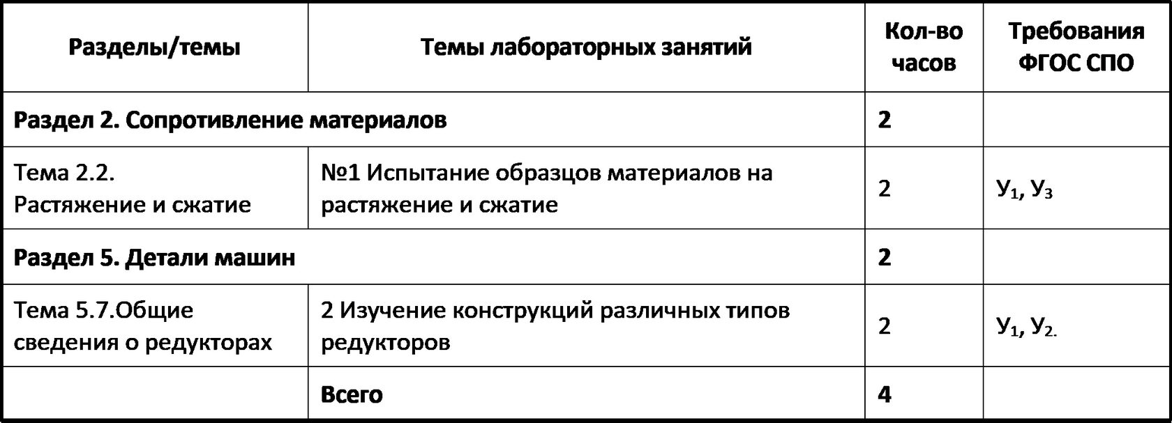 Место 3D Атласов в подготовке студентов колледжа в рамках дисциплин «Техническая  механика» и «Элементы гидравлических и пневматических приводов»