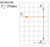 График 7 - три вектора с масштабом