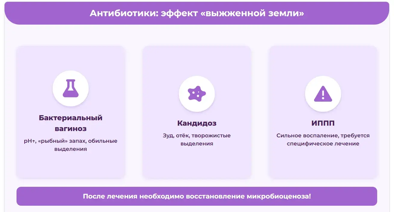 как влияют антибиотики