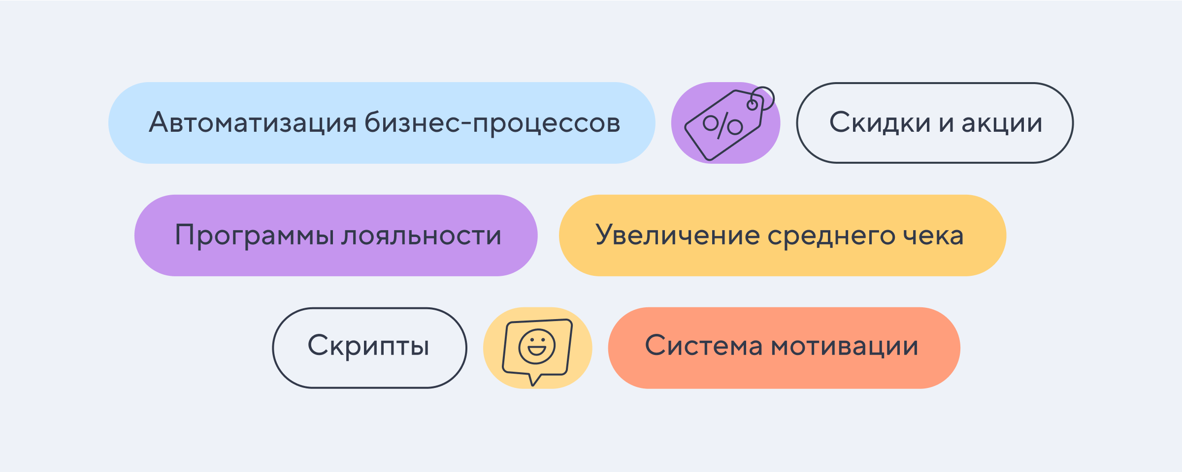 Создание привлекательной визуальной и текстовой информации