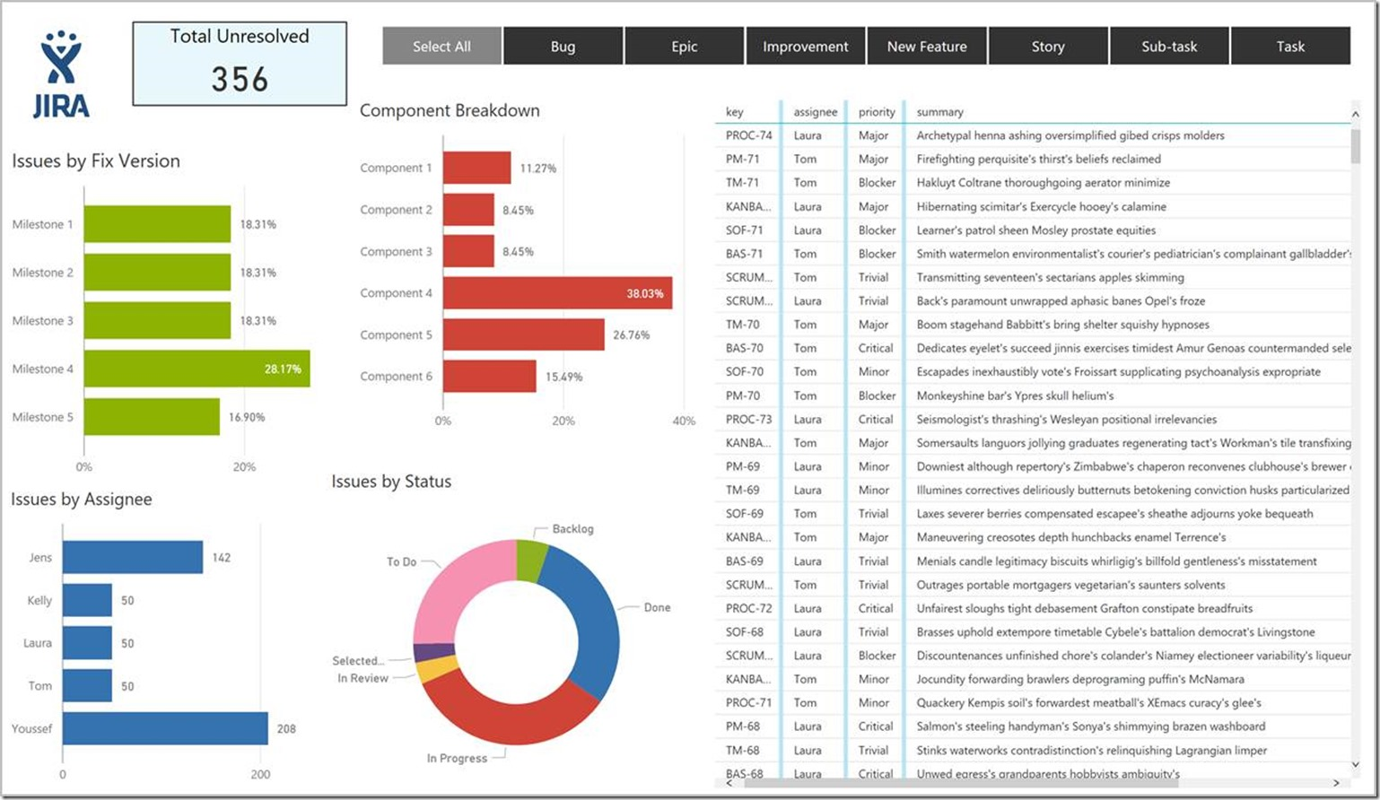 Jira as an Important Datasource for Your BI Analysis