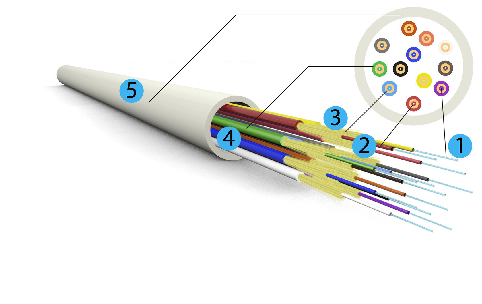 Local network cables. Distribution fiber optic cable ОКВР construction 02