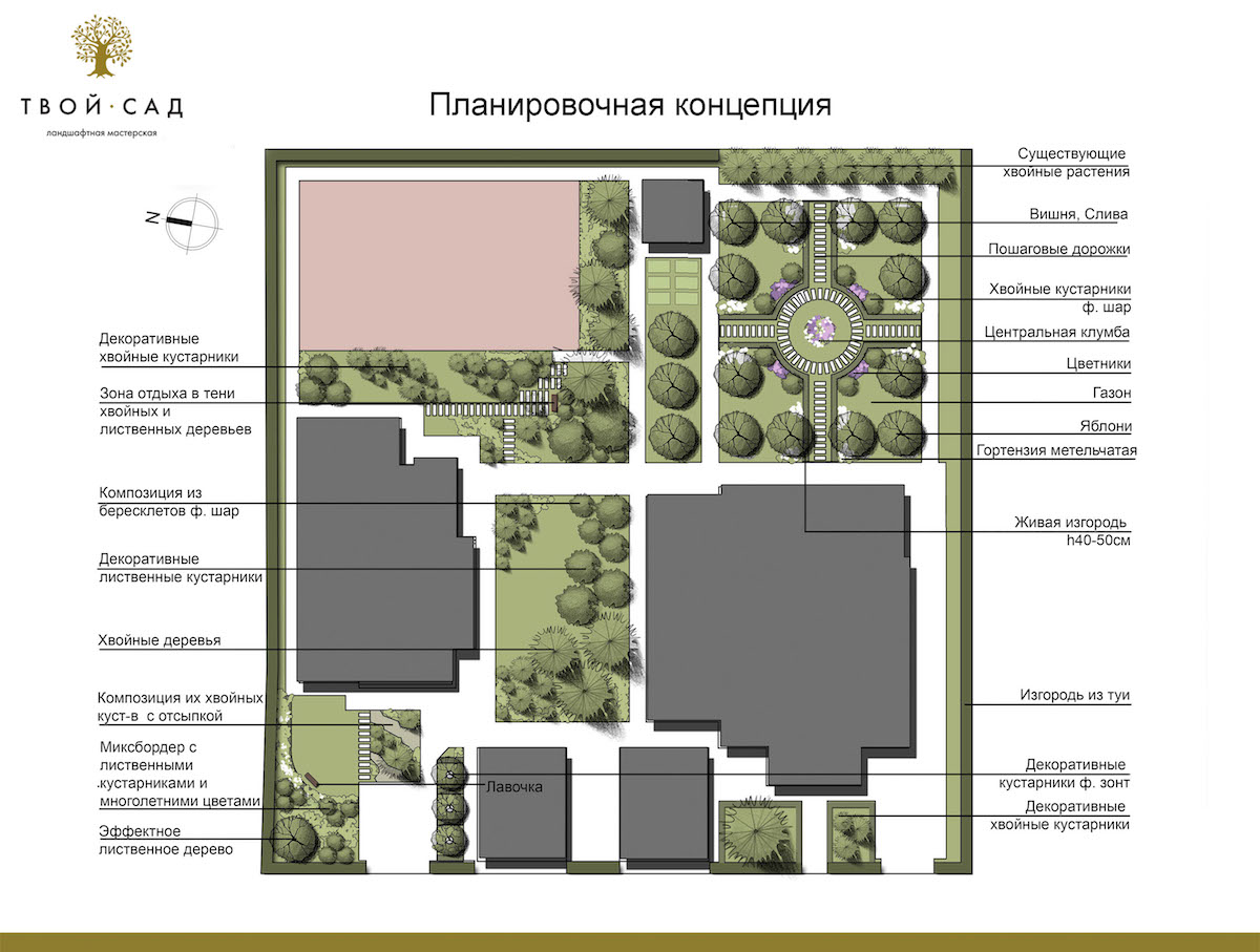 Содержание ландшафтного проекта