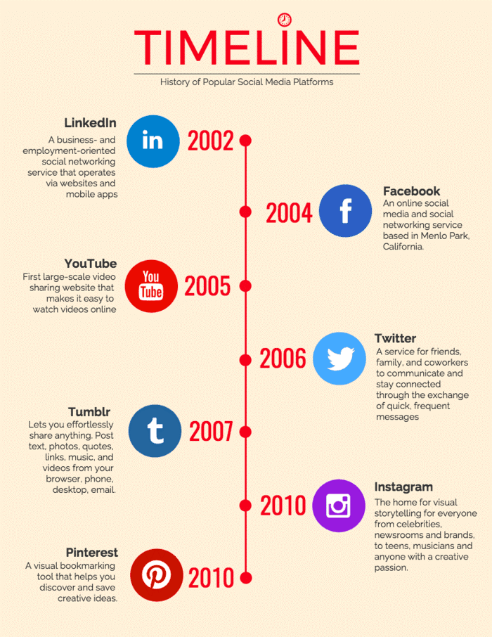  TIMELINE