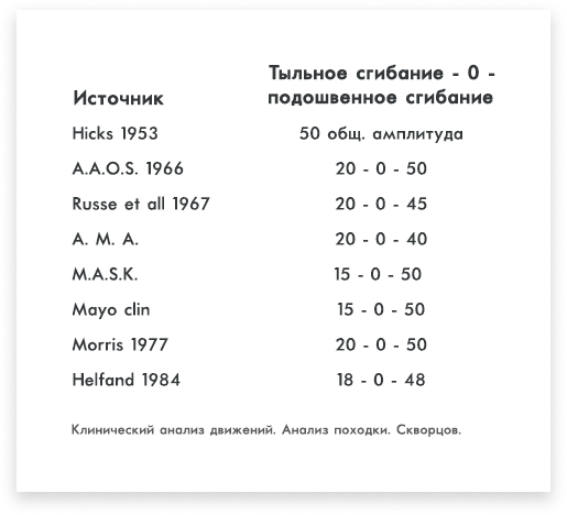 Тренажер для стабилизации и тренировки стопы Качай.нога