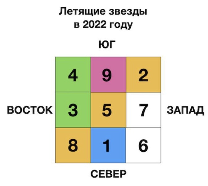 Карта подсознания квадрат ло шу рассчитать