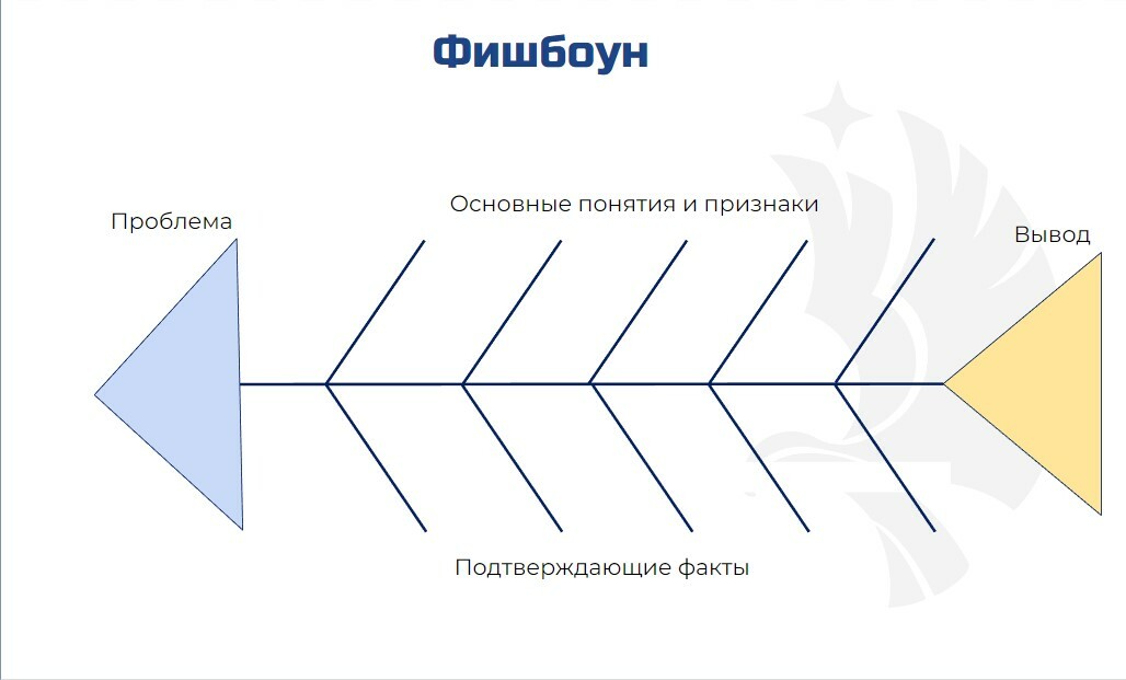 Образец незаполненной горизонтальной диаграммы Исикавы.