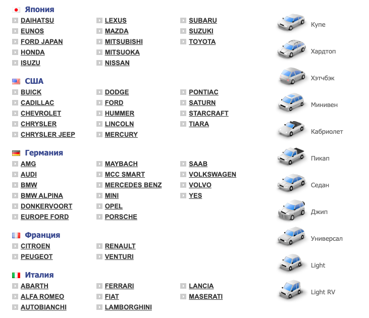 Список японских аукционов автомобилей