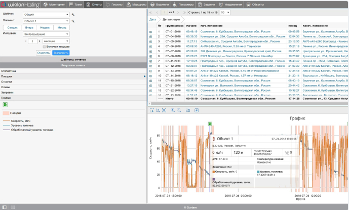 Wialon (Виалон) мониторинг транспорта | Вход в систему
