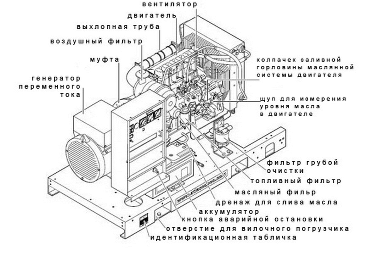 Чертеж бензинового генератора