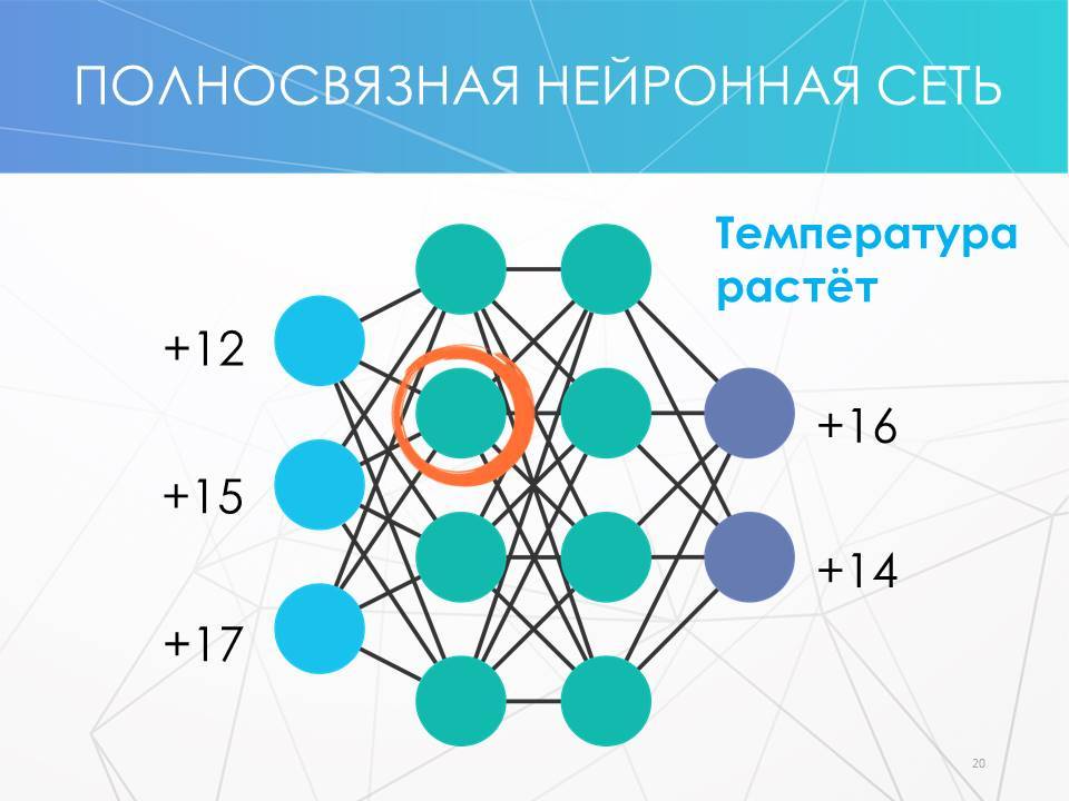 Реферат: Модели нейронных сетей