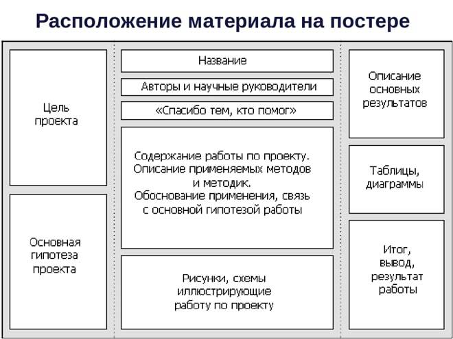 Постер для проекта в школе