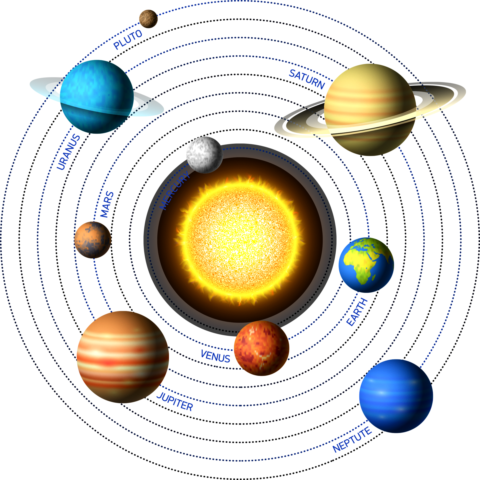 Виды планет. Солнечная система Планетная система. Планетарная система солнечной системы. Солнечная система звезда солнце планетарная система. 9 Планет солнечной системы.