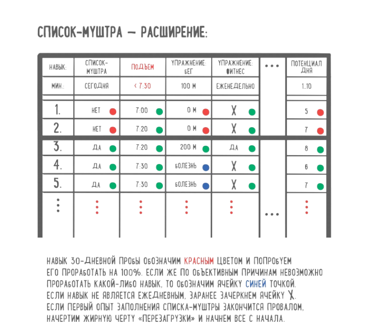 муштра. муштра. муштра. объяснение слова муштровать. муштра на плацу.