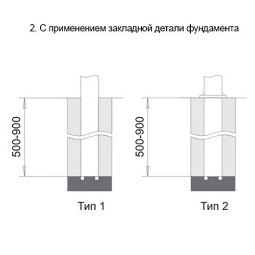 Установка урн скамеек смета