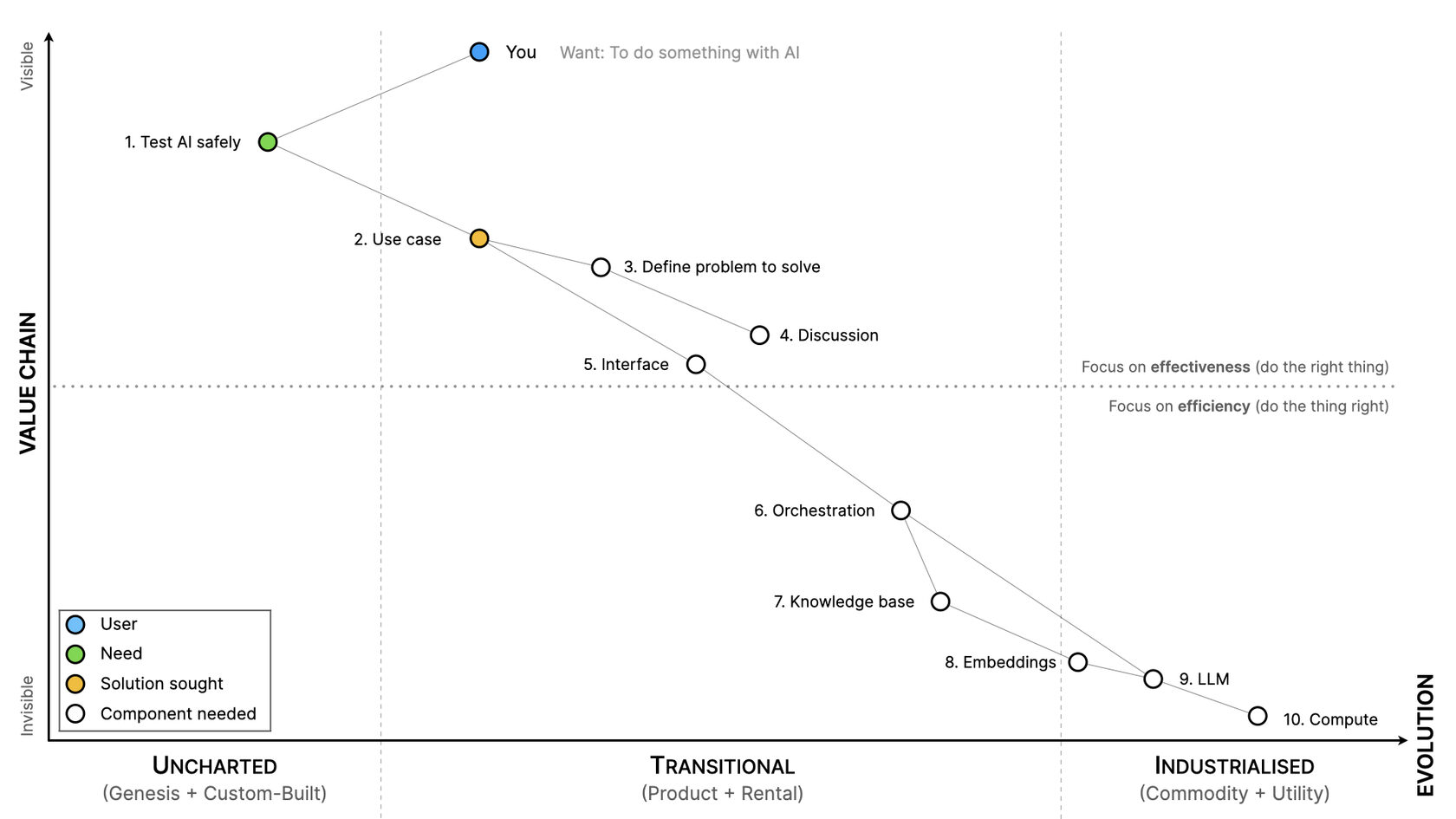2. Mapping AI.002.jpg