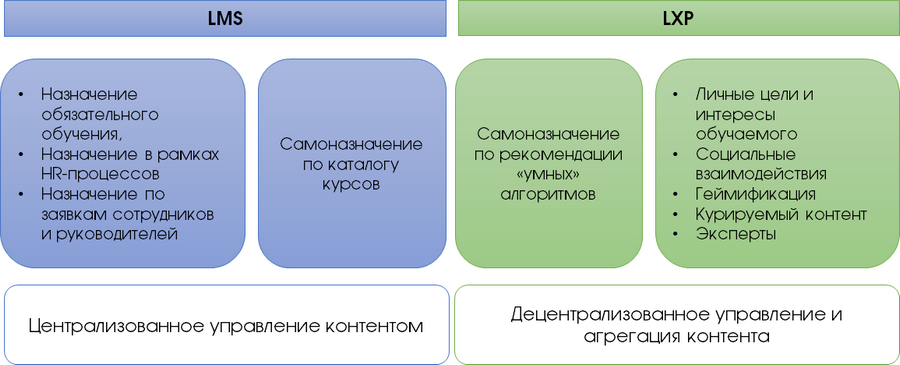 HCM, LXP, Websoft, Алексей Корольков