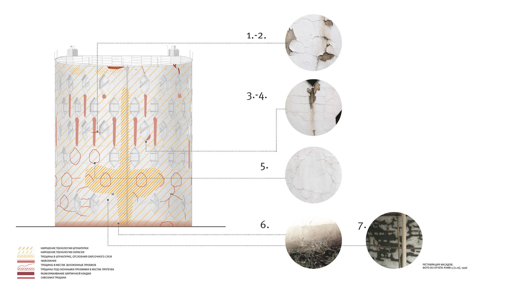Дом Мельникова Реставрация