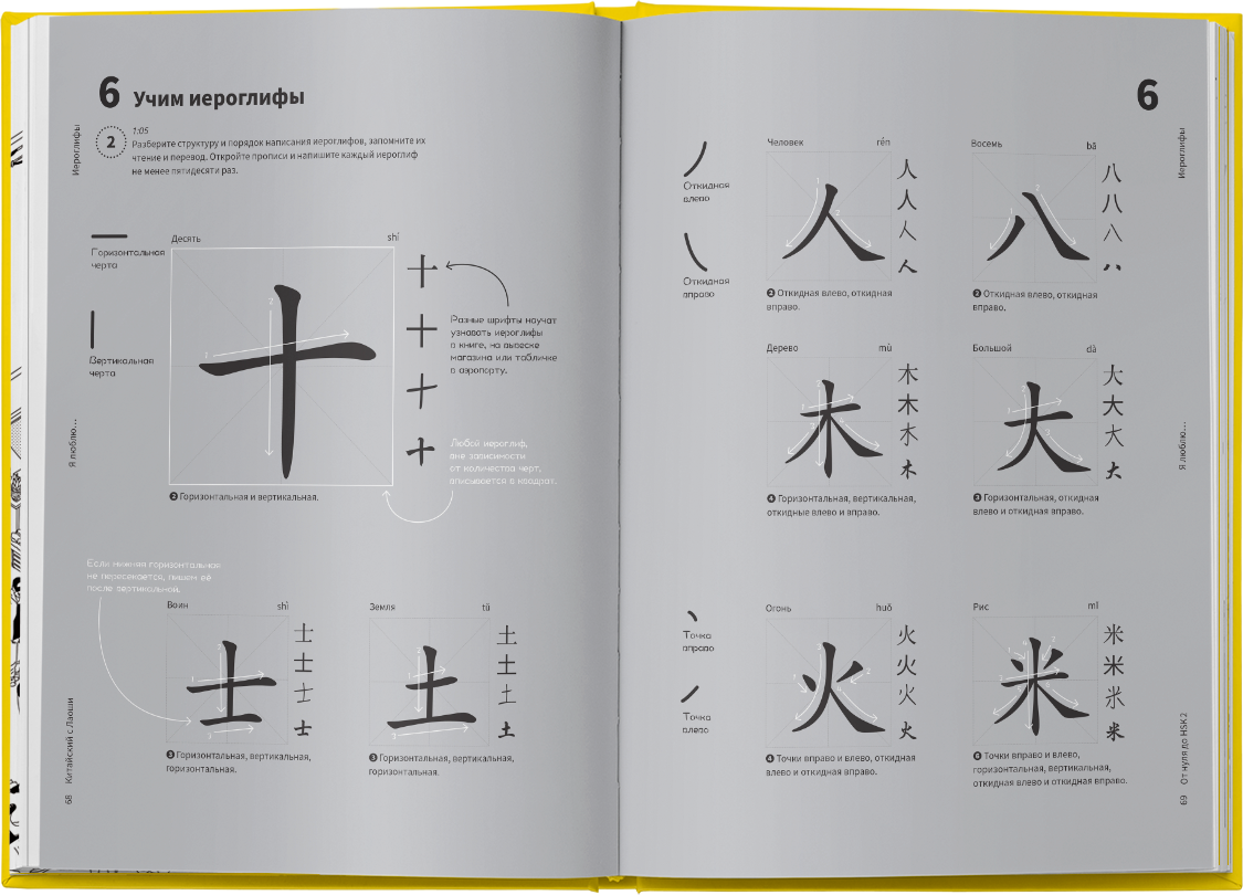 Порядок написания иероглифов. Порядок написания иероглифов в китайском языке. Иероглифы для начинающих. Китайский иероглифы для начи. Китайский язык книги для изучения.
