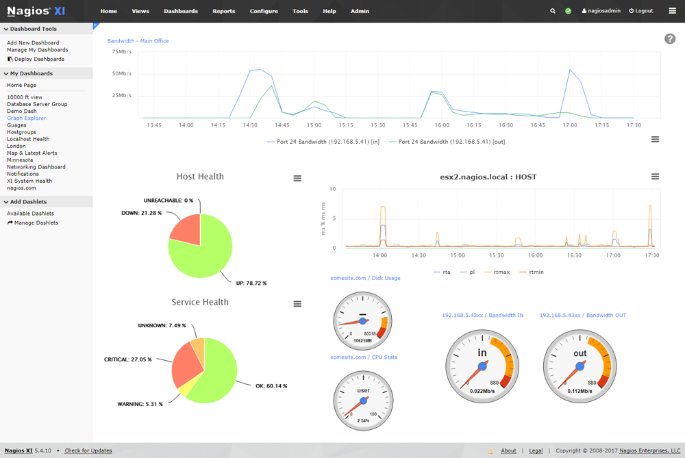 System usage. Метрики мониторинга. Мониторинг it систем. Nagios. 2d система наблюдений.