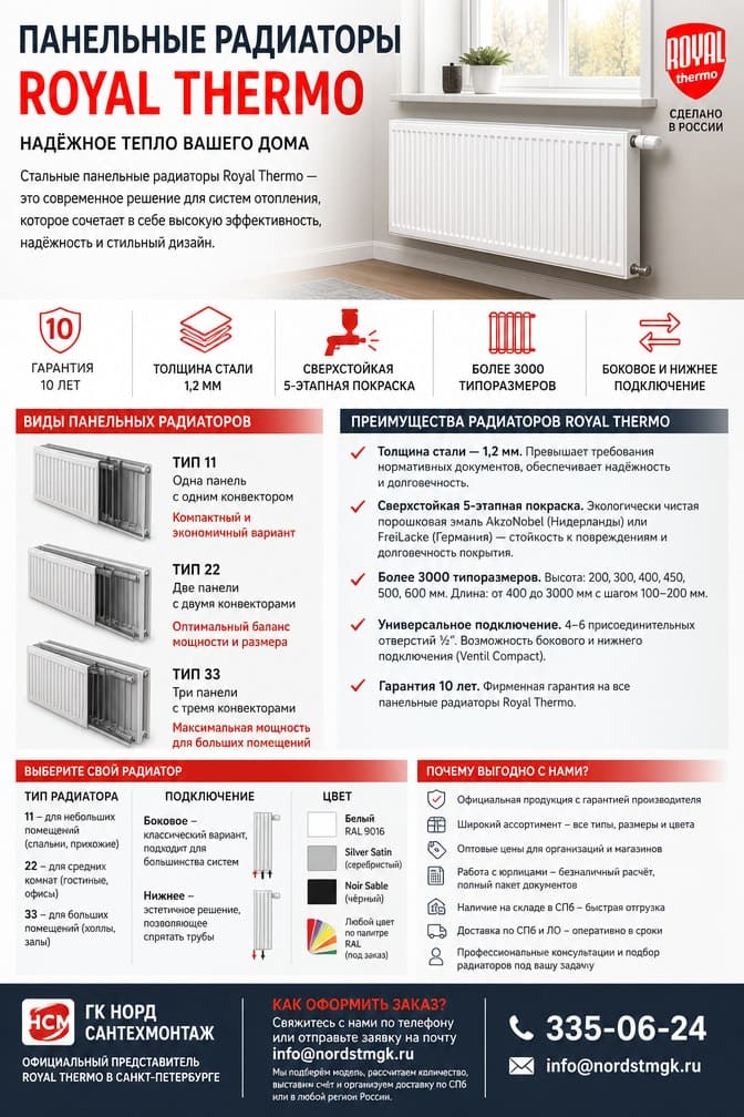 Купить радиатор панельный Royal Thermo