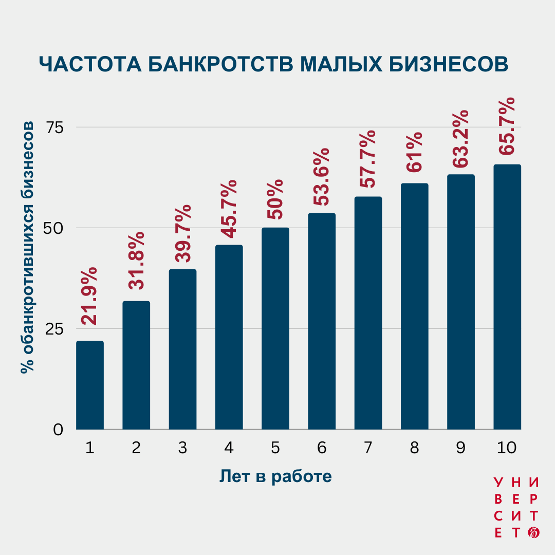 Почему лучше купить готовый бизнес, чем запускать с нуля? | Университетъ