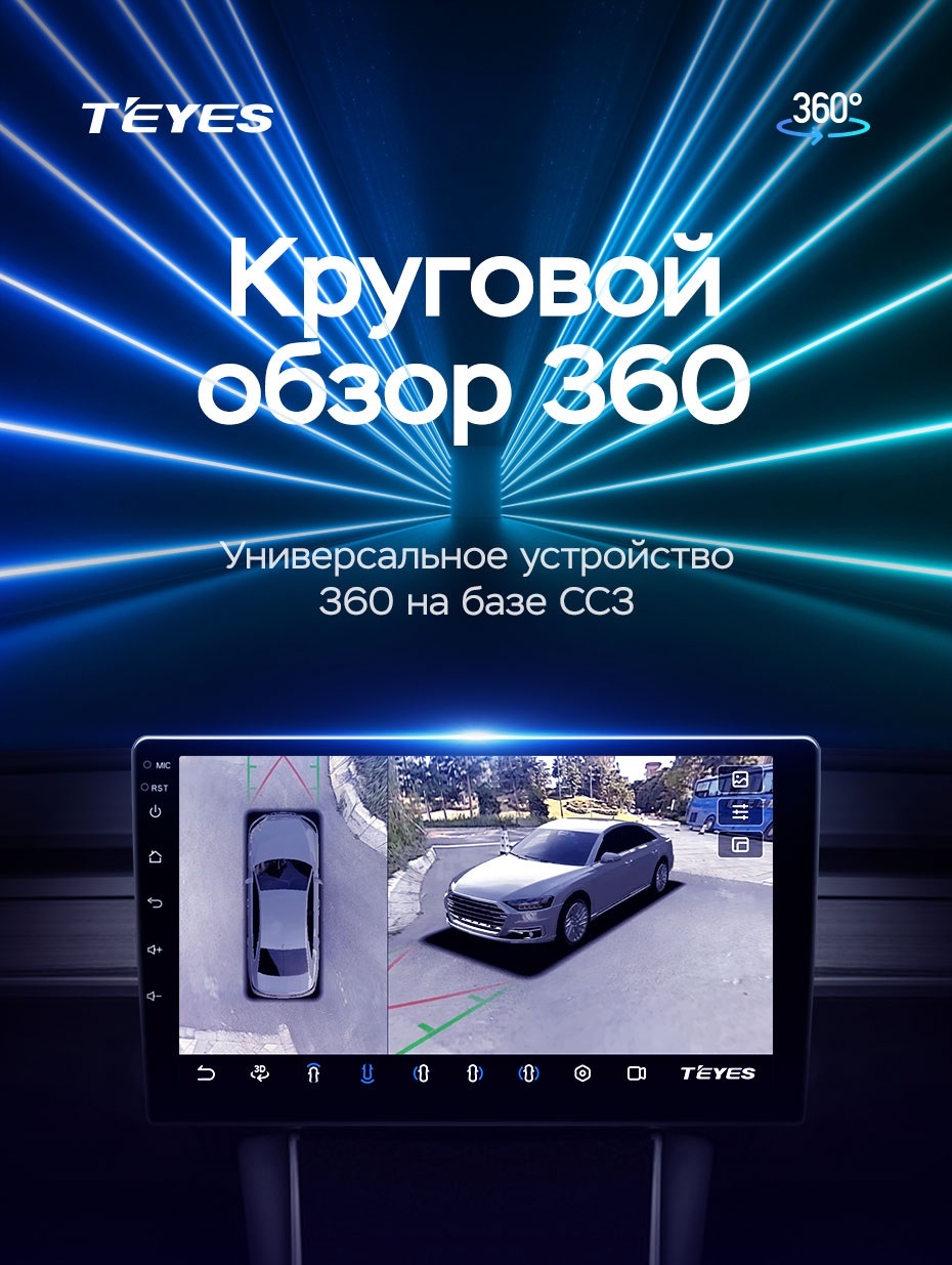 Характеристики CC3 360