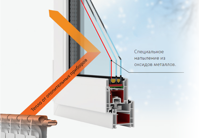 Термопленка для окон автомобиля