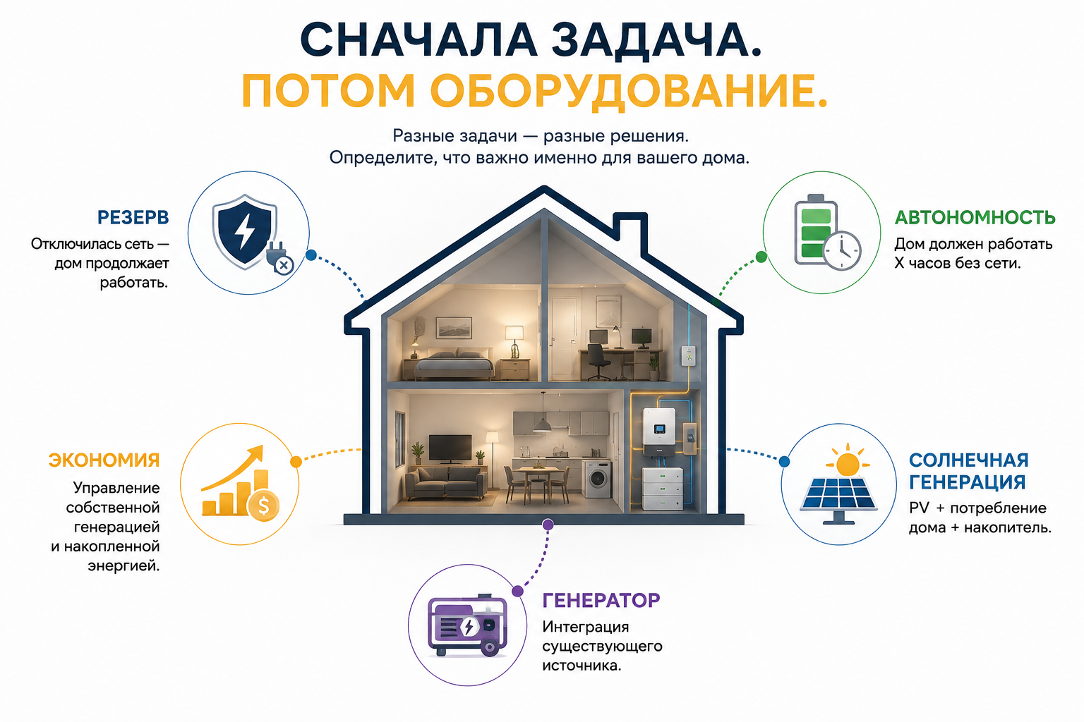 Подбор системы накопления энергии