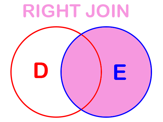 Select right sql. Select right sql