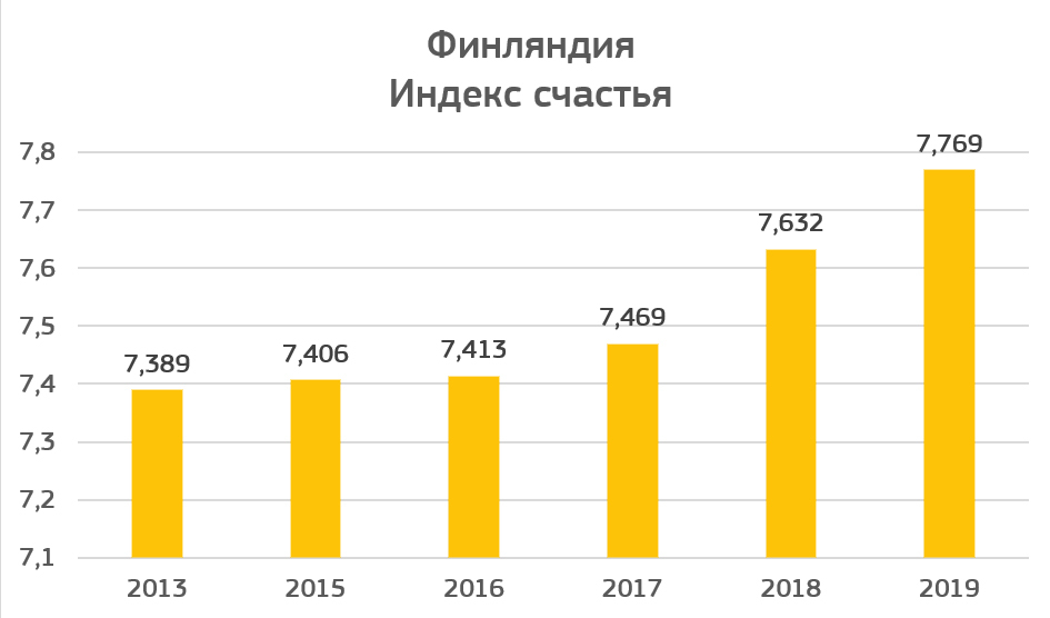 Индекс счастья по странам. Индекс счастья. Динамика индекса счастья в России. Индекс счастья Финляндия. Индекс счастья рейтинг стран.