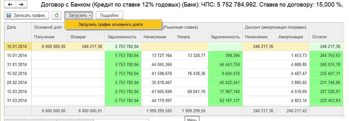 Расчет графика по финансовому инструменту