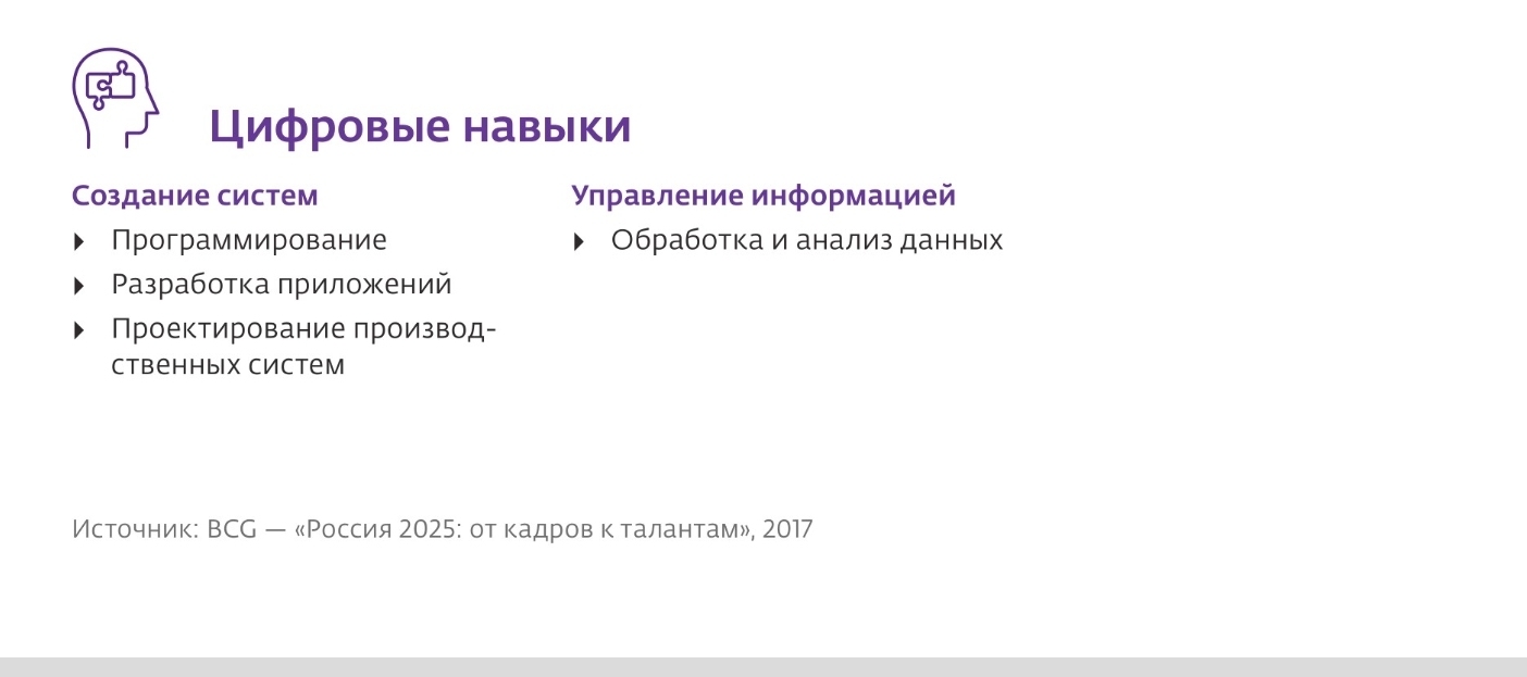 Цифровые навыки. Digital навыки. Актуальные цифровые навыки. Digital skills навыки.