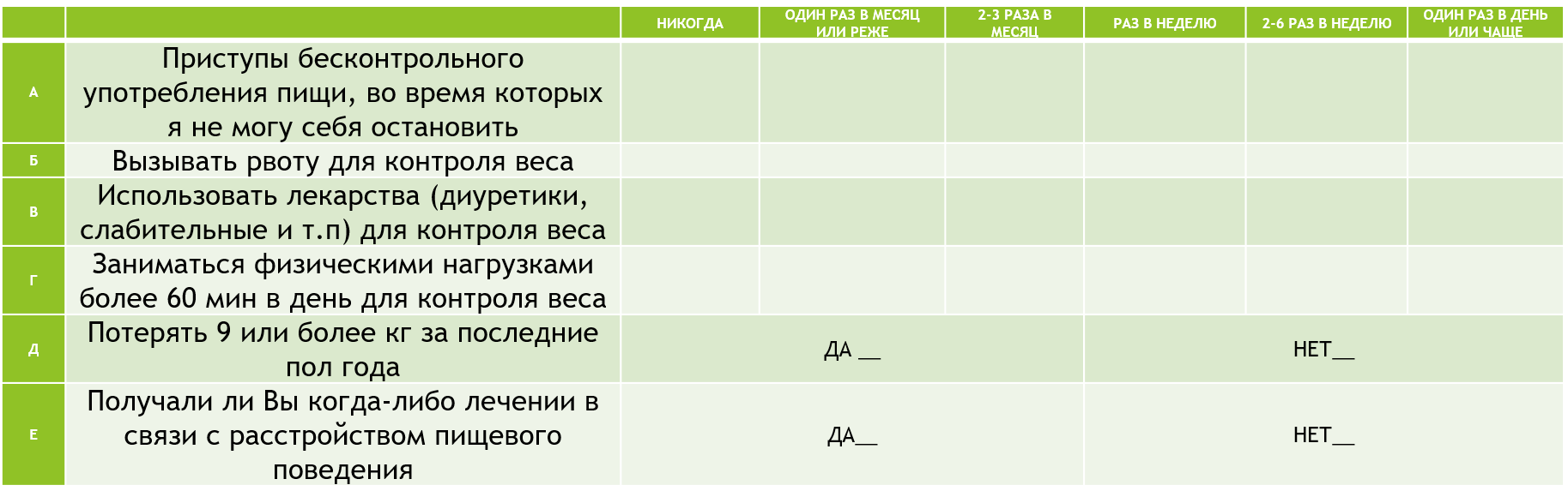 Признаки рпп тест. Итоговый проект РПП. Тест на РПП. Расстройство пищевого поведения лечение.