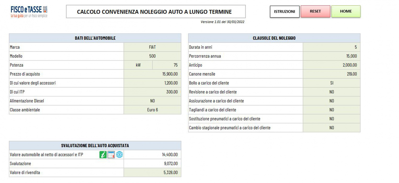 business plan noleggio auto