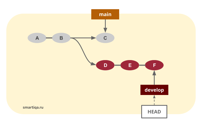 Cherry picking git