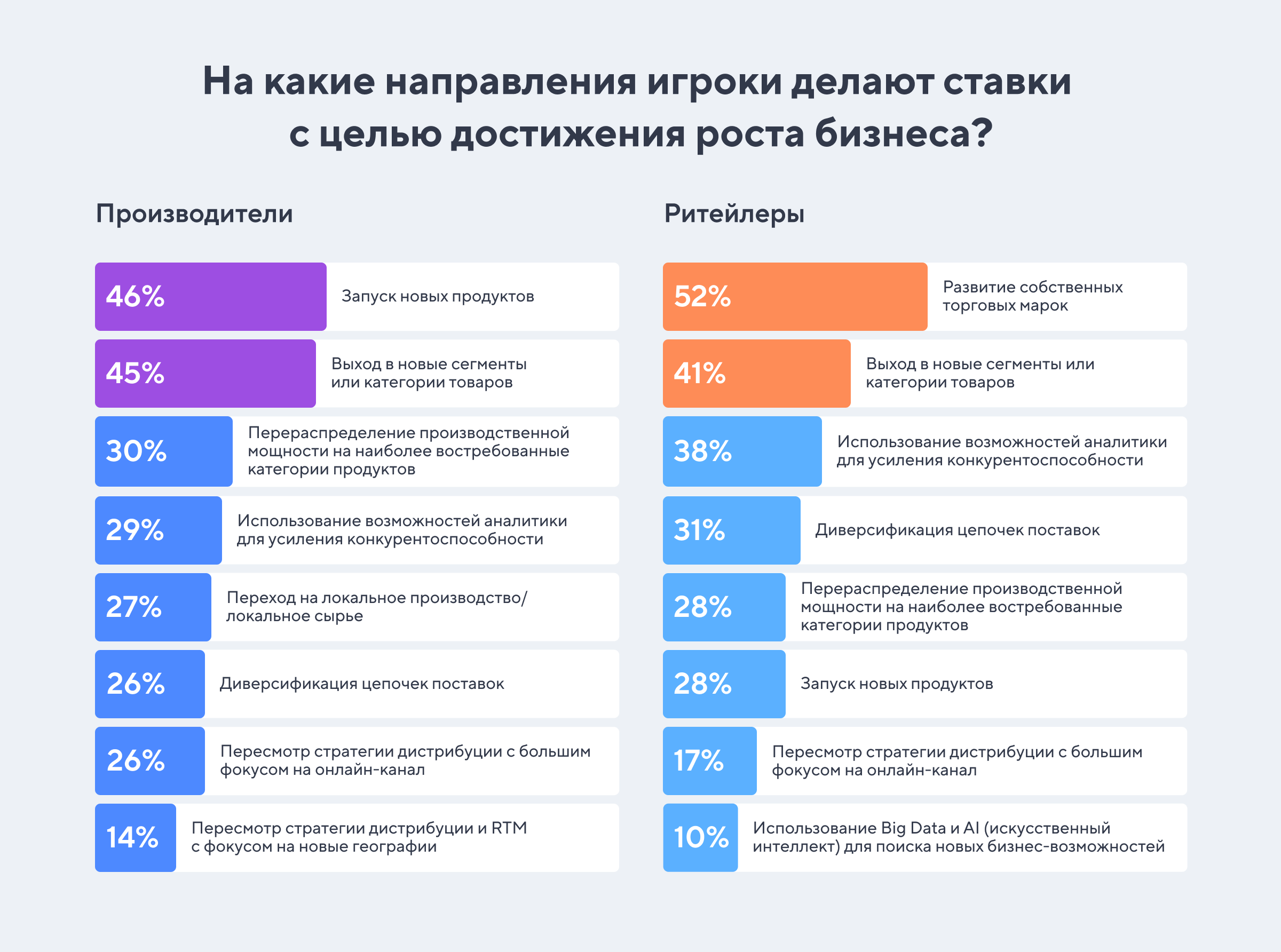 5 главных трендов ритейла в 2024 году в программах лояльности и  потребительском поведении