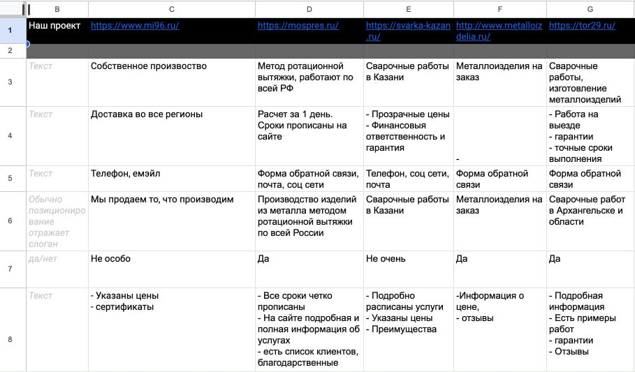 Анализ конкурентов, таблица сравнения