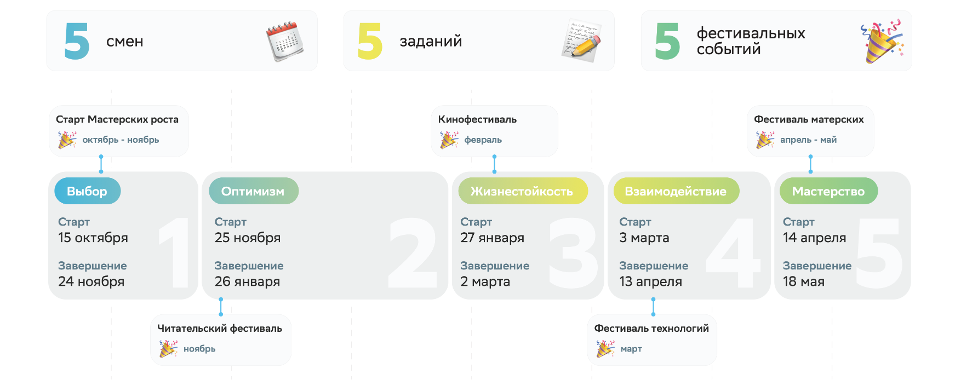 Дорожная карта 2025-26