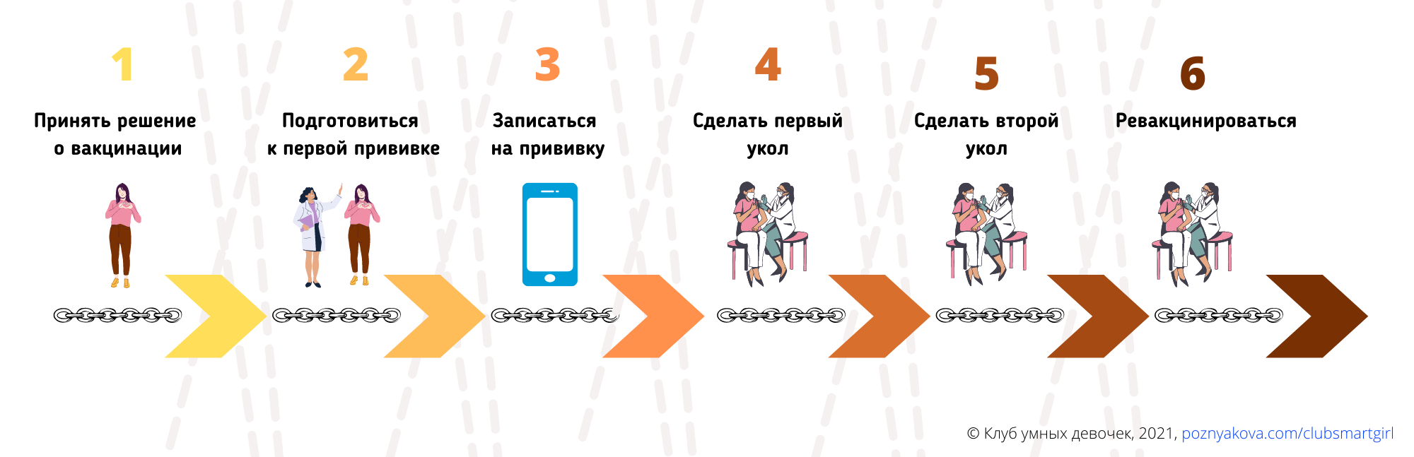 Коллекция решений: как привить 70% населения