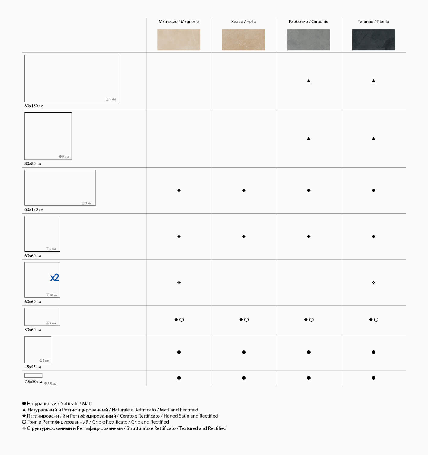 Плитка керамогранит размеры. Коллекция керамогранита Italon материя. Типы поверхности керамогранита. Материя Хелио 60х60 керамогранит идеал. Italon materia Магнезио 30х60.