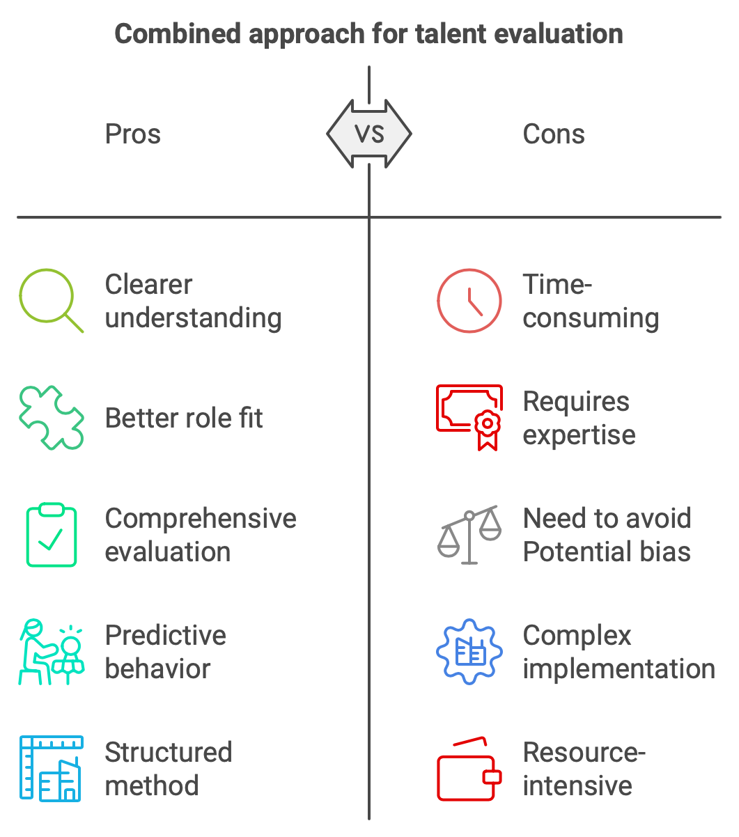 Talent Acquisition for High-Performing team is difficult and time consuming job