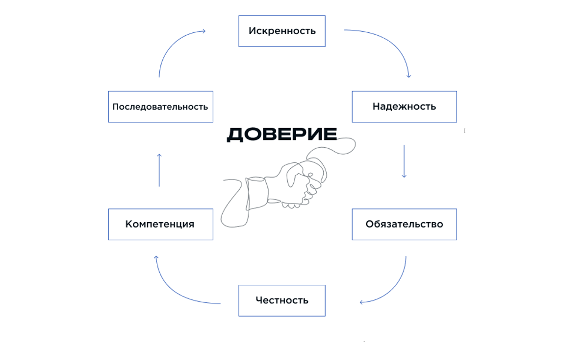 Нужно ли сотрудникам развивать личный бренд?