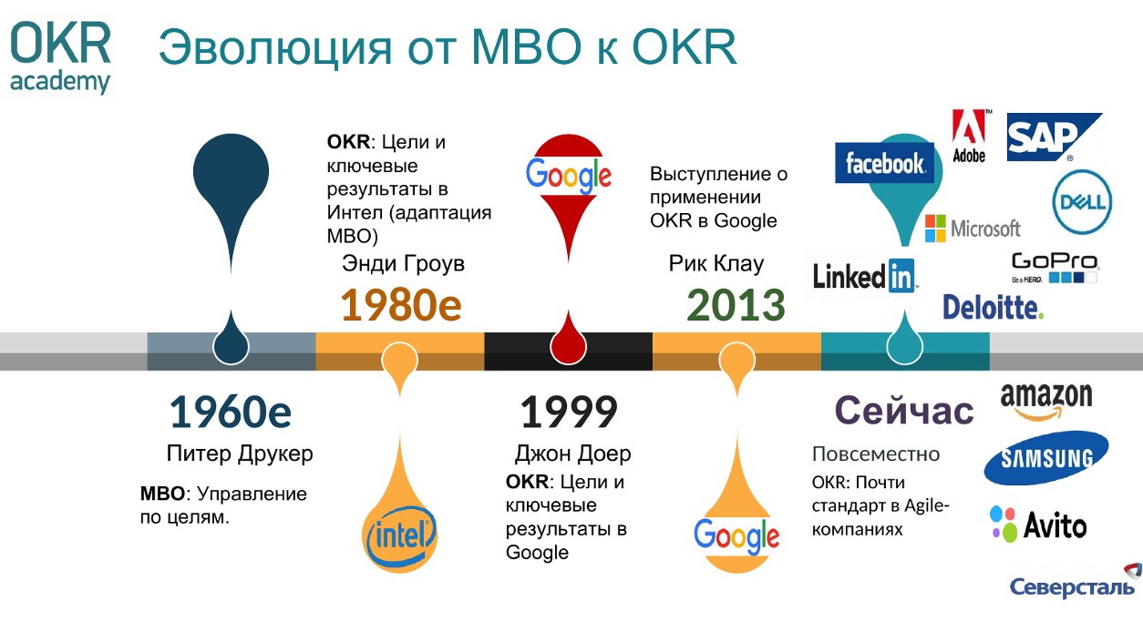 Что такое OKR (Objectives Key Results)