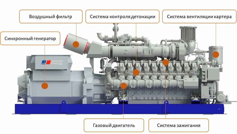 Схема газопоршневой электростанции